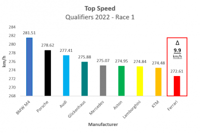 Top_Speed_Race_1_Q2022.png