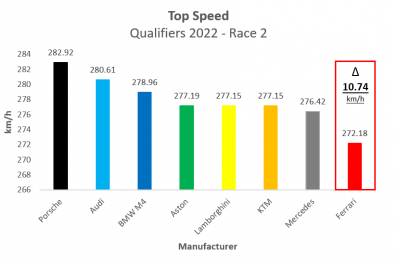 Top_Speed_Race_2_Q2022.PNG